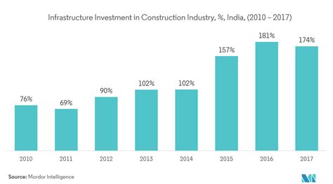 metal fabrication industry outlook 2019 india|steel industry growth rate.